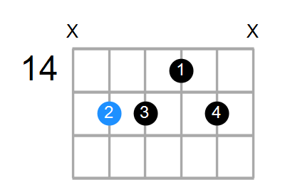 C6/9sus4 Chord